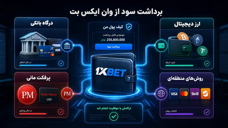 راه های برداشت سود از سایت شرط بندی وان ایکس بت