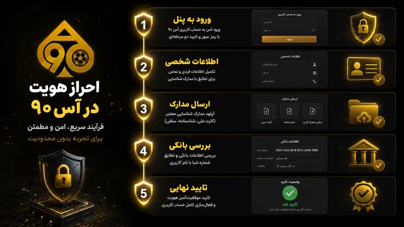 احراز هویت در آس 90 بدون فیلتر
