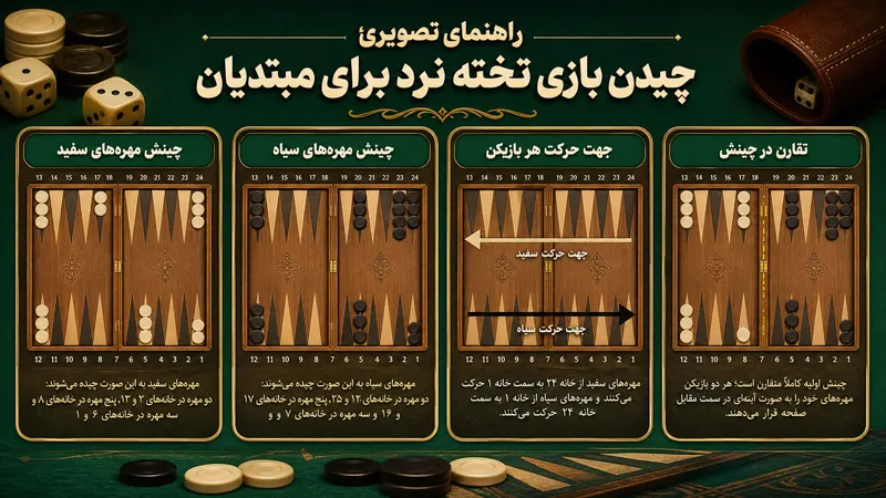 راهنمای تصویری چیدن بازی تخته نرد برای مبتدیان