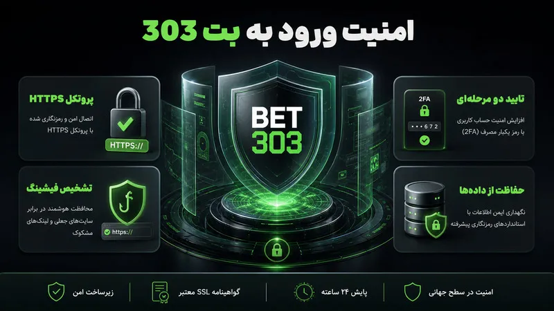 امنیت و اعتبار مسیرهای ورود به Bet303