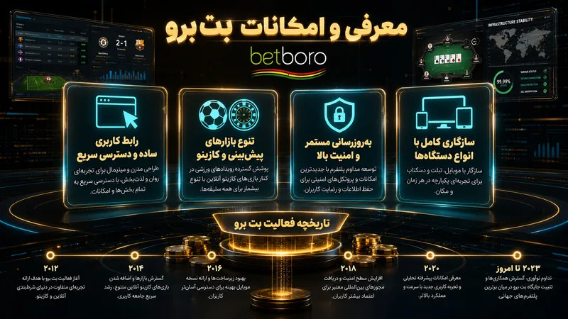 📖 معرفی بت برو و تاریخچه فعالیت آن