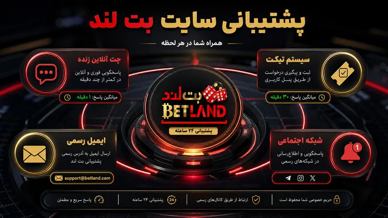 پشتیبانی و راههای ارتباطی با betland