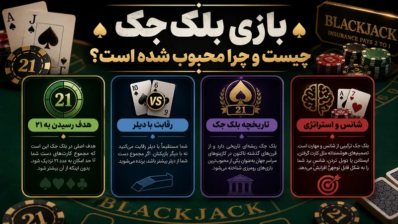بازی بلک جک چیست و چرا محبوب شده است؟ 🃏
