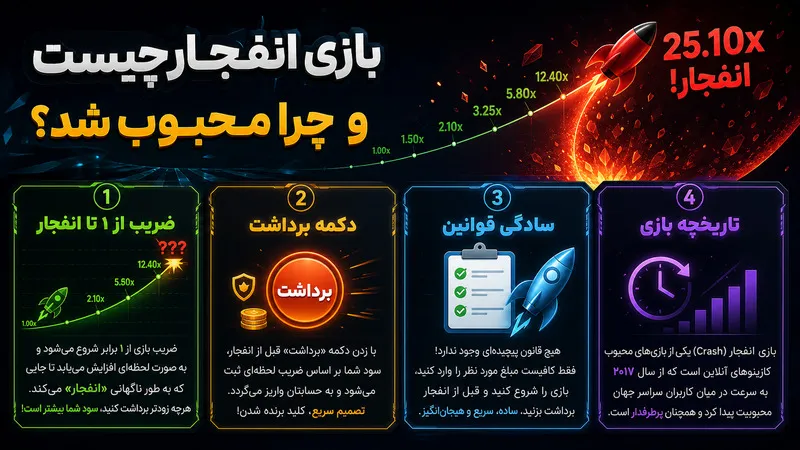 بازی انفجار چیست و چرا محبوب شد؟