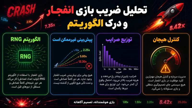 تحلیل ضریب بازی انفجار و درک الگوریتم