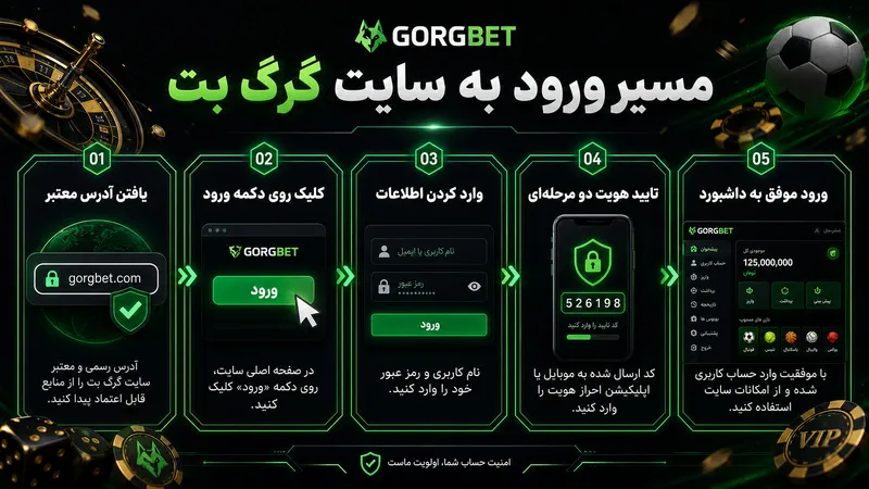 مسیر ورود به سایت گرگ بت