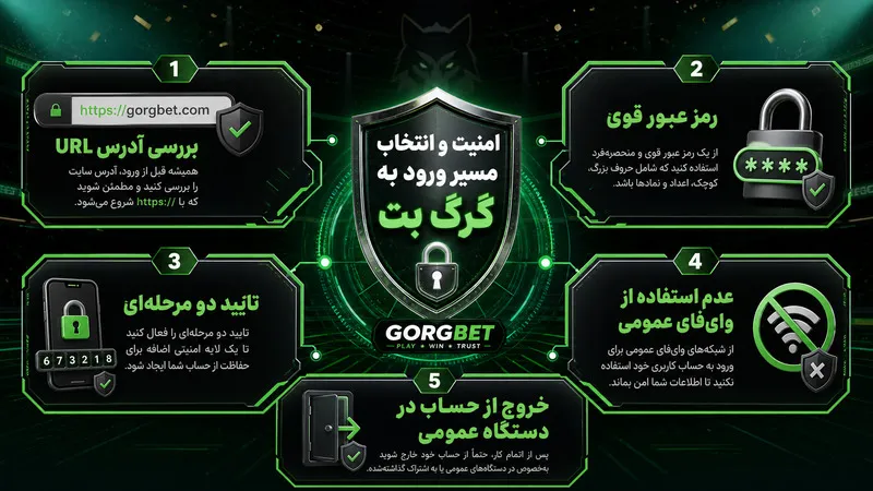 امنیت و انتخاب مسیر ورود به گرگ بت