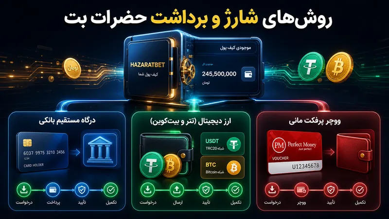 شارژ حساب و برداشت از حضرات بت