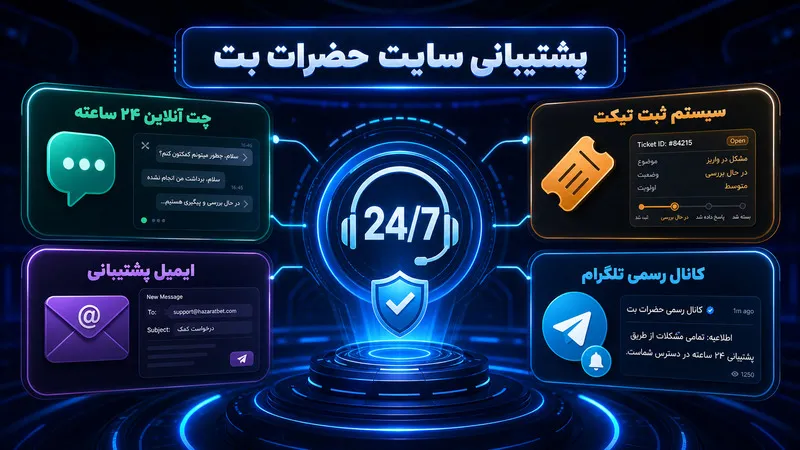 پشتیبانی حضرات بت و راههای ارتباط با کاربران