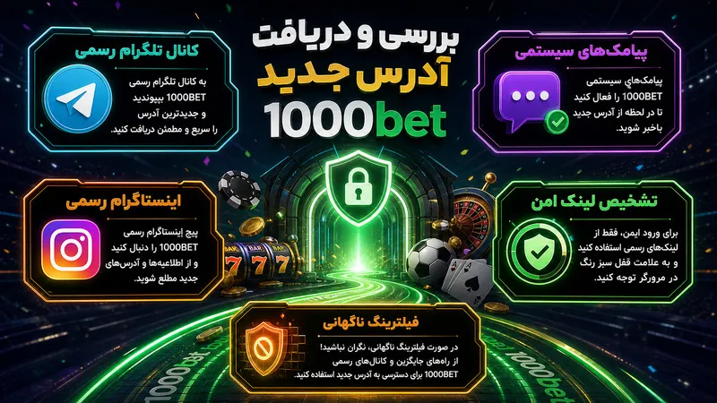 بررسی و دریافت آدرس جدید 1000bet
