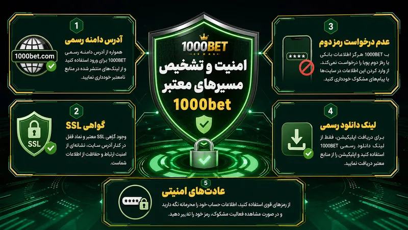 امنیت و تشخیص مسیرهای معتبر 1000bet