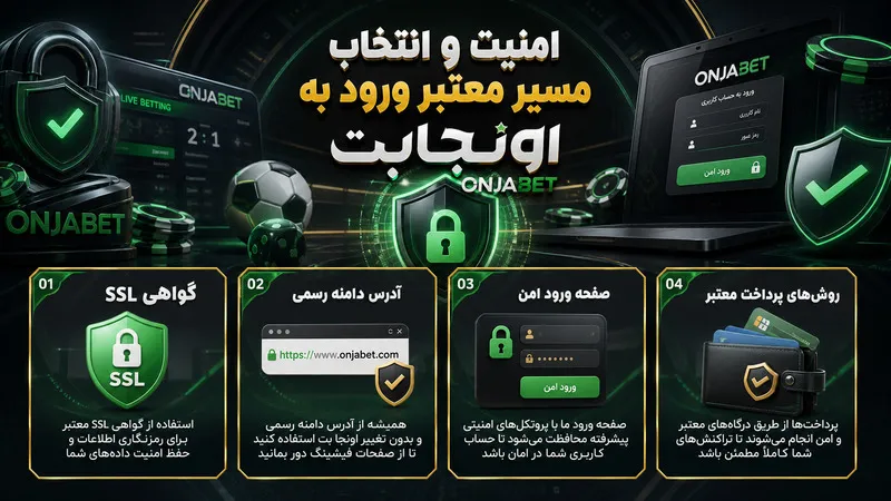 امنیت و انتخاب مسیر معتبر ورود به اونجا بت