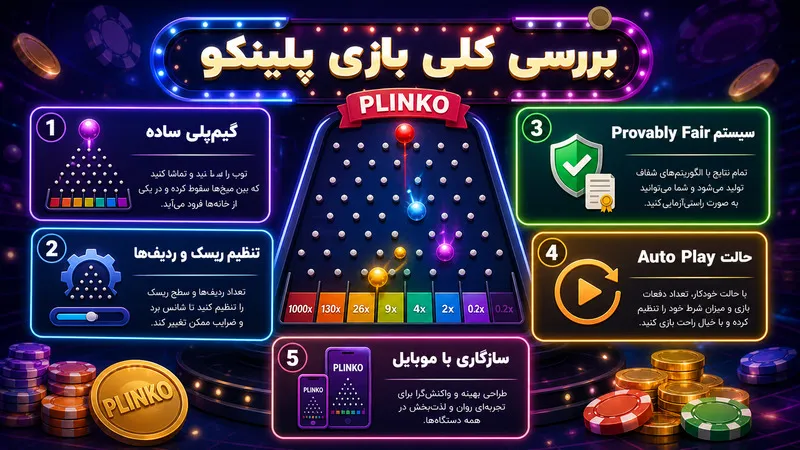 بررسی کلی بازی پلینکو