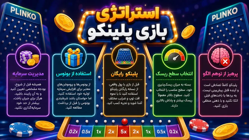 استراتژی بازی پلینکو