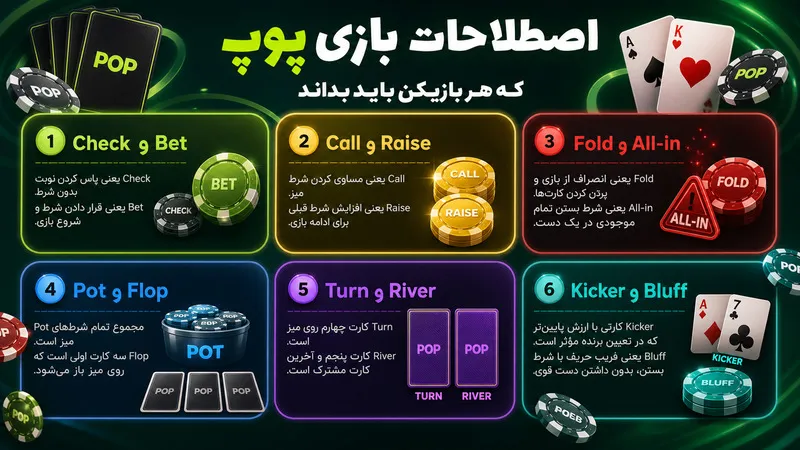 📚 اصطلاحات بازی پوپ که هر بازیکن باید بداند