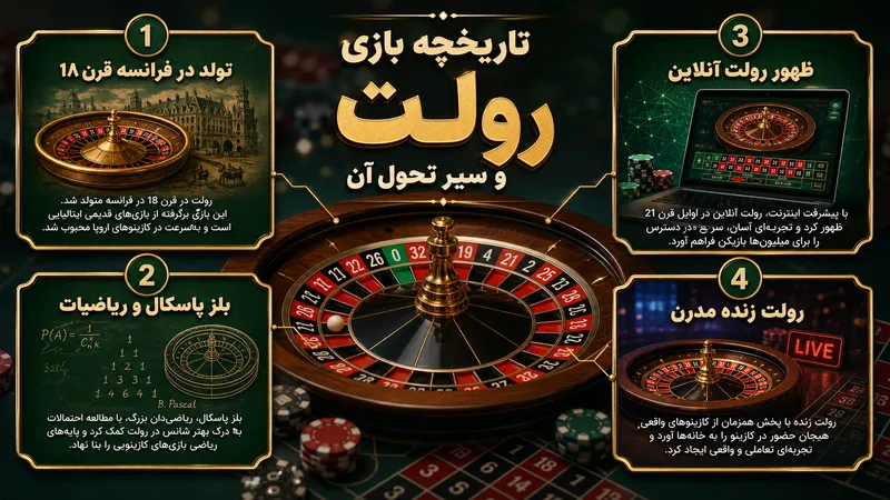 تاریخچه بازی رولت و سیر تحول آن
