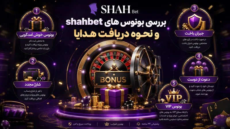 بررسی بونوس های shahbet و نحوه دریافت هدایا 🎁