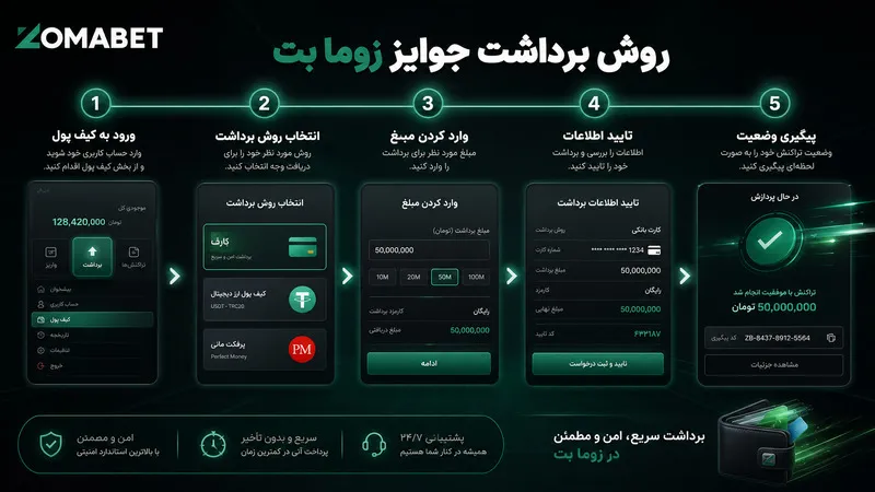 روش برداشت جوایز از سایت شرط بندی زوما بت 💸