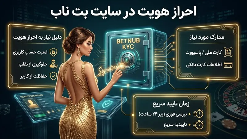احراز هویت در سایت بت ناب چگونه انجام می شود؟