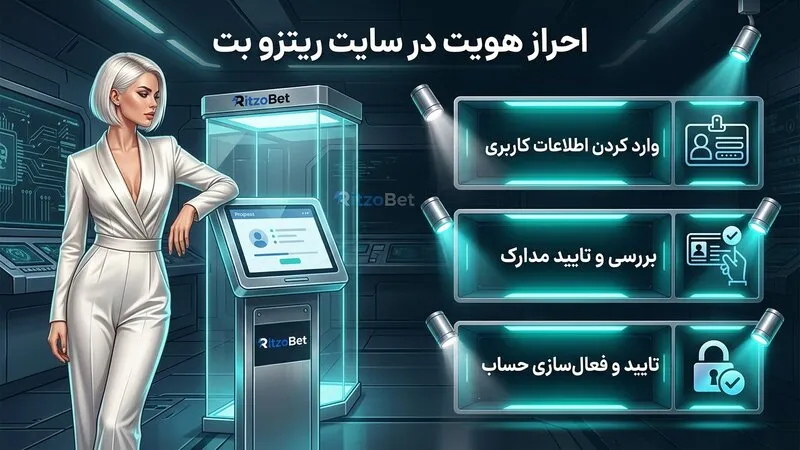 احراز هویت در سایت ریتزو بت چگونه انجام می شود؟